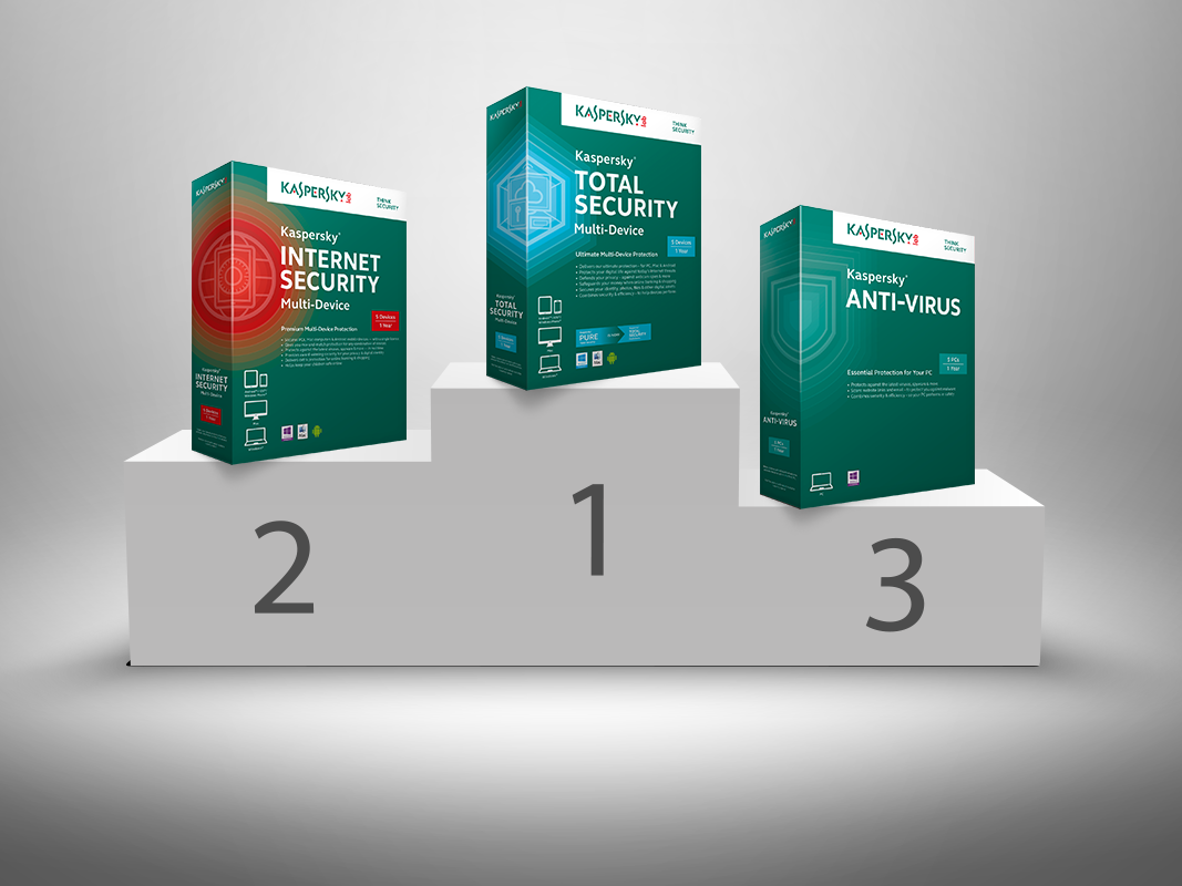 Read more about the article Kaspersky Antivirus, Internet Security,  Total Security Review 2025